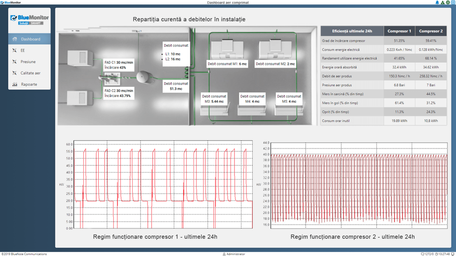 Ecran sinoptic_sistem monitorizare instalatie aer comprimat BlueMonitor